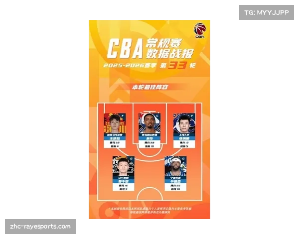 辽宁鄢手骐第37轮6投0中零数据 入选最差阵容引关注